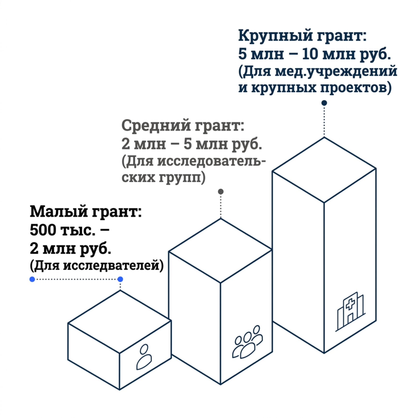 Схема грантов НОХ